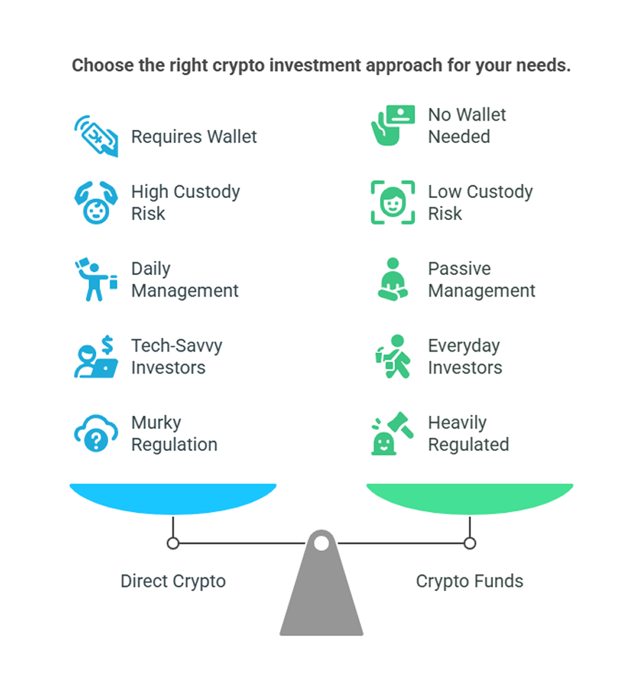 Crypto Inavestment - How to Invest in Crypto Funds after a 10-Week Streak of Inflows