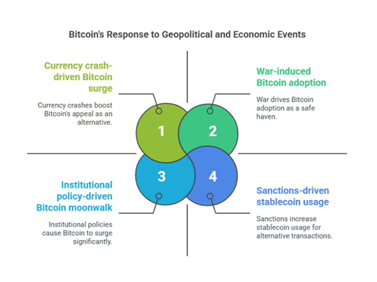 Geopolitical Clues_ The Secret Sauce Behind Bitcoin Moves - visual selection
