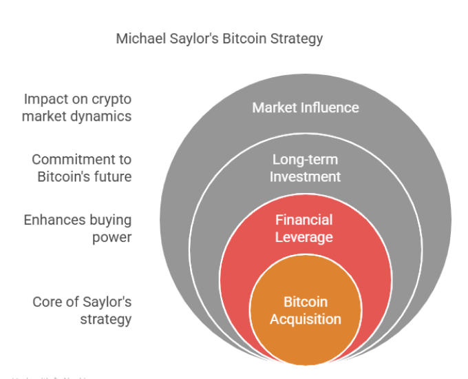 Michael Saylor's Bitcoin Strategy -What You Need to Know About Michael Saylor’s Bitcoin Buy Signals