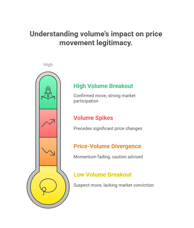 What Volume Metrics Actually Tell You - Bitcoin Moves